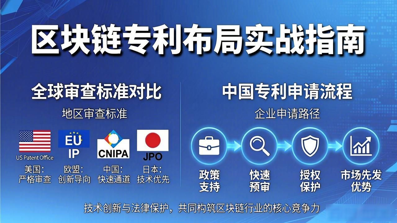 科技创业者专利保护策略_区块链专利申请布局_区块链 专利