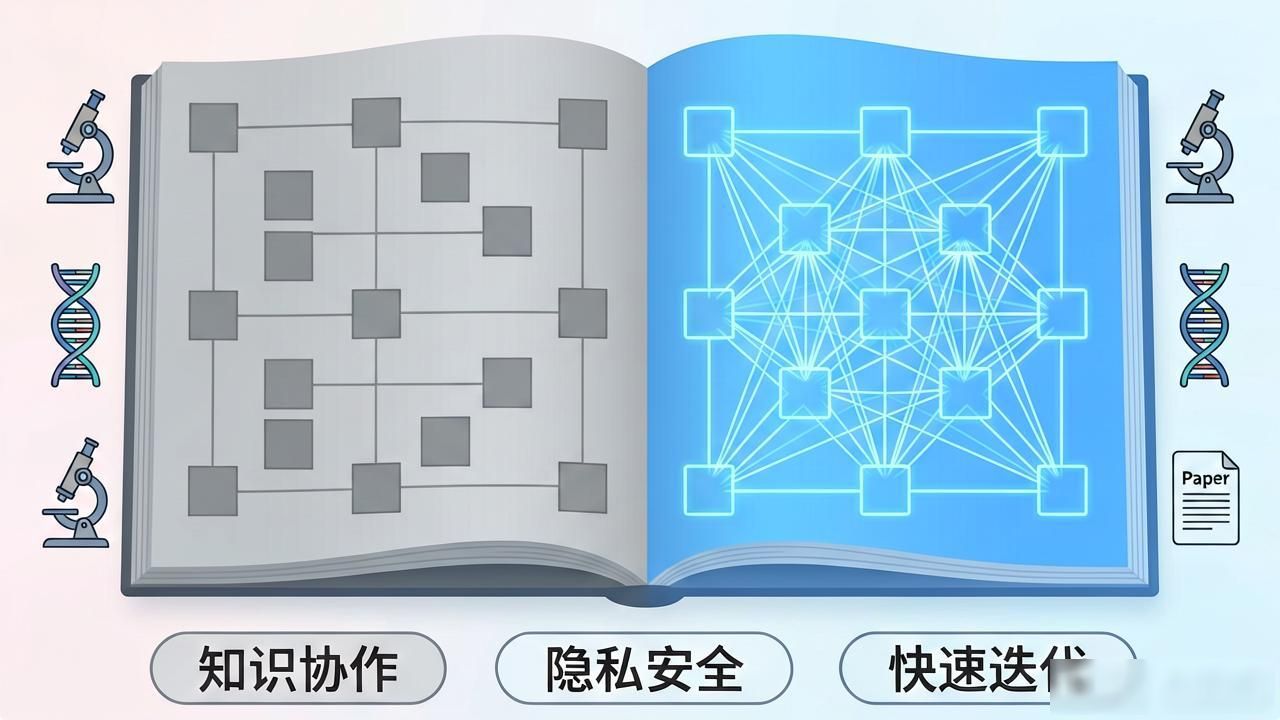 区块链链与知识_知识资产化智能合约_区块链知识确权