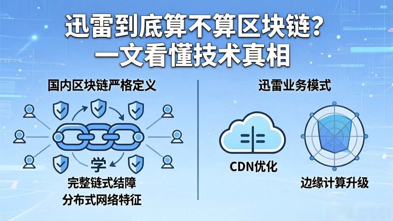 迅雷P2P技术_迅雷算区块链_迅雷区块链转型